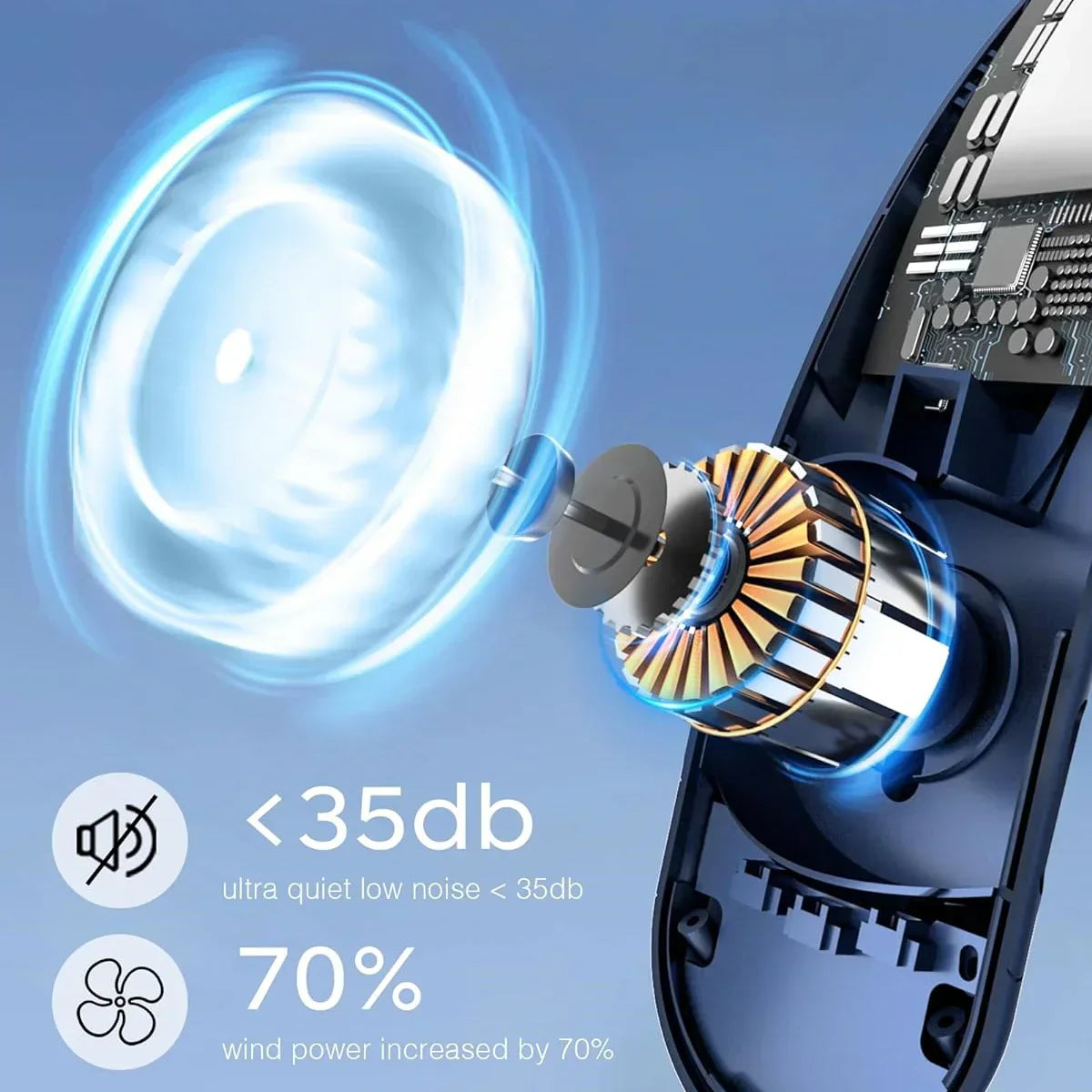 Portable Neck Fan | Neck Cooling Fan | Junky Outdoors